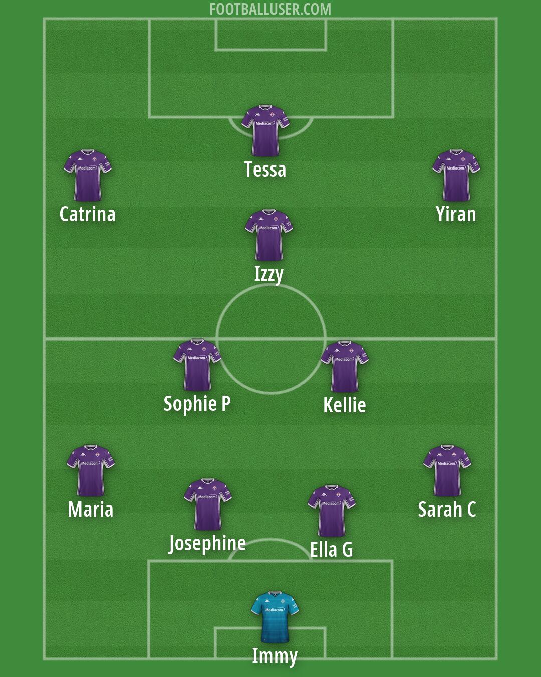 Fiorentina Formation 2026