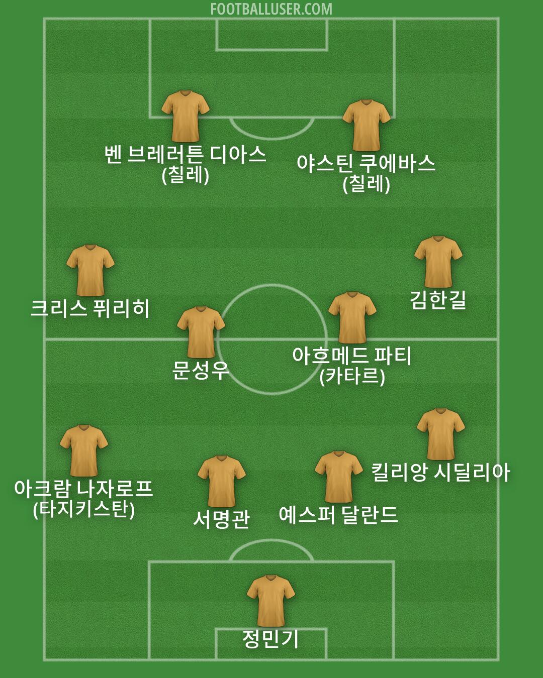 Custom Team Formation 2026