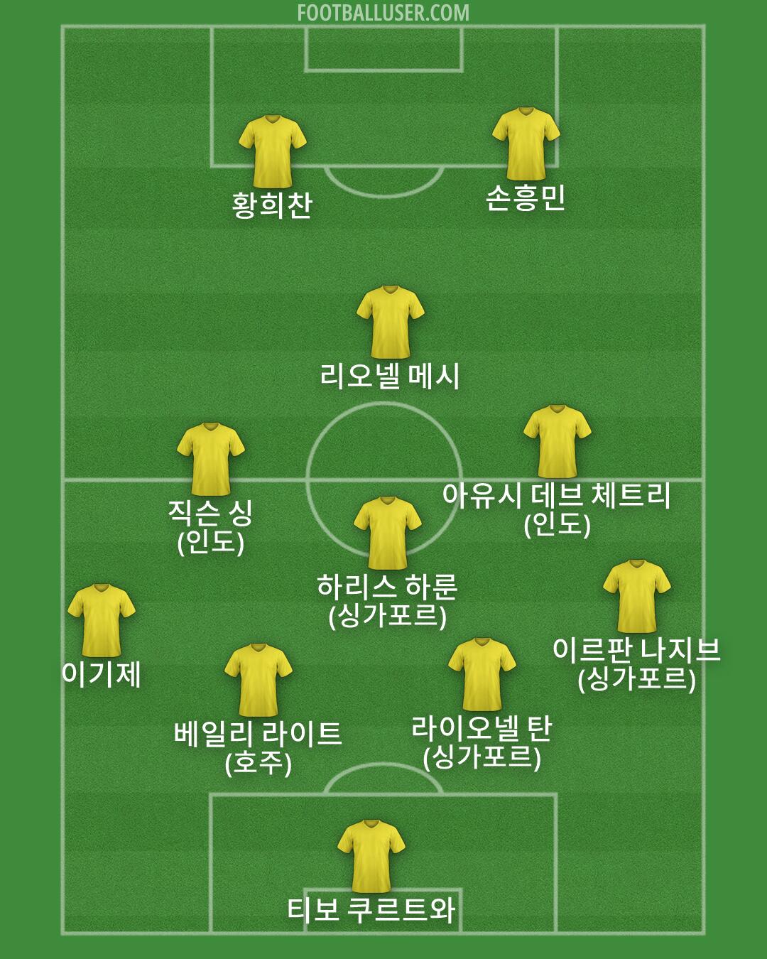 Custom Team Formation 2026