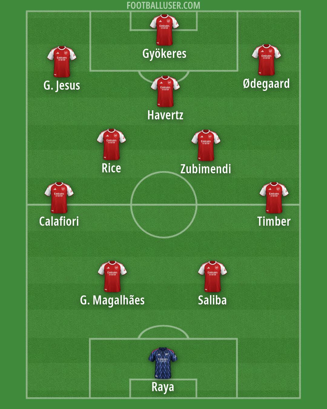 Arsenal Formation 2026