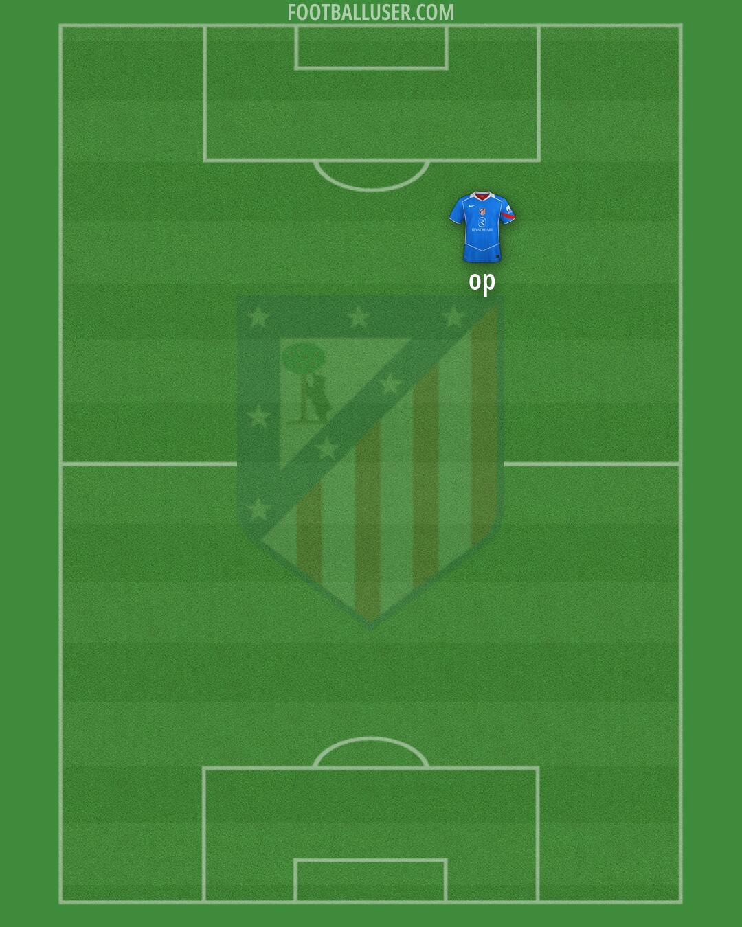 Atlético Formation 2026