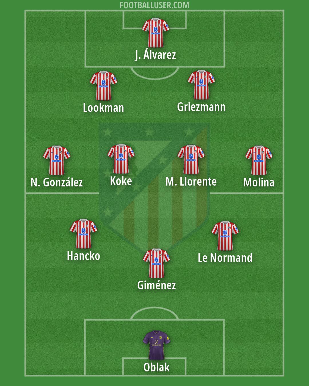 Atlético Formation 2026