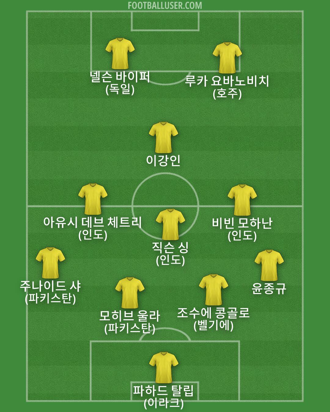 Custom Team Formation 2026