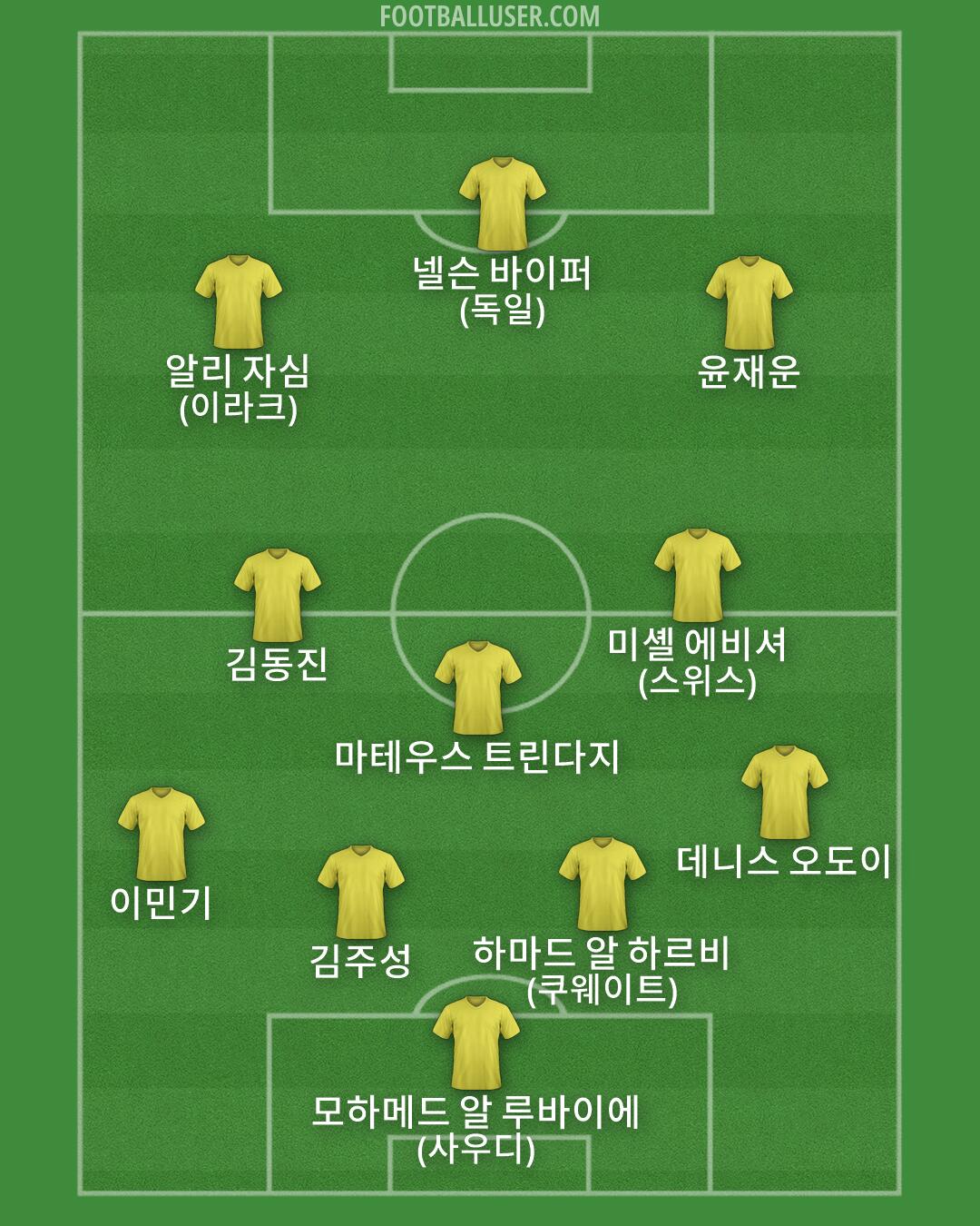 Custom Team Formation 2026