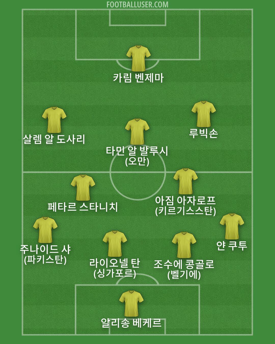 Custom Team Formation 2026