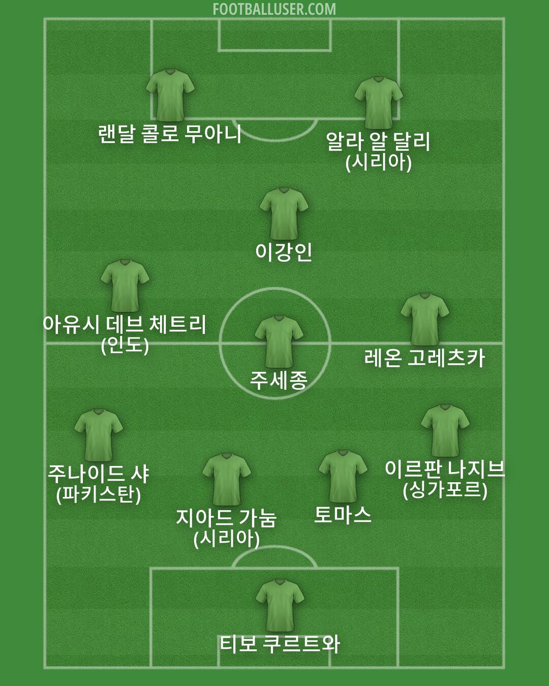 Custom Team Formation 2026