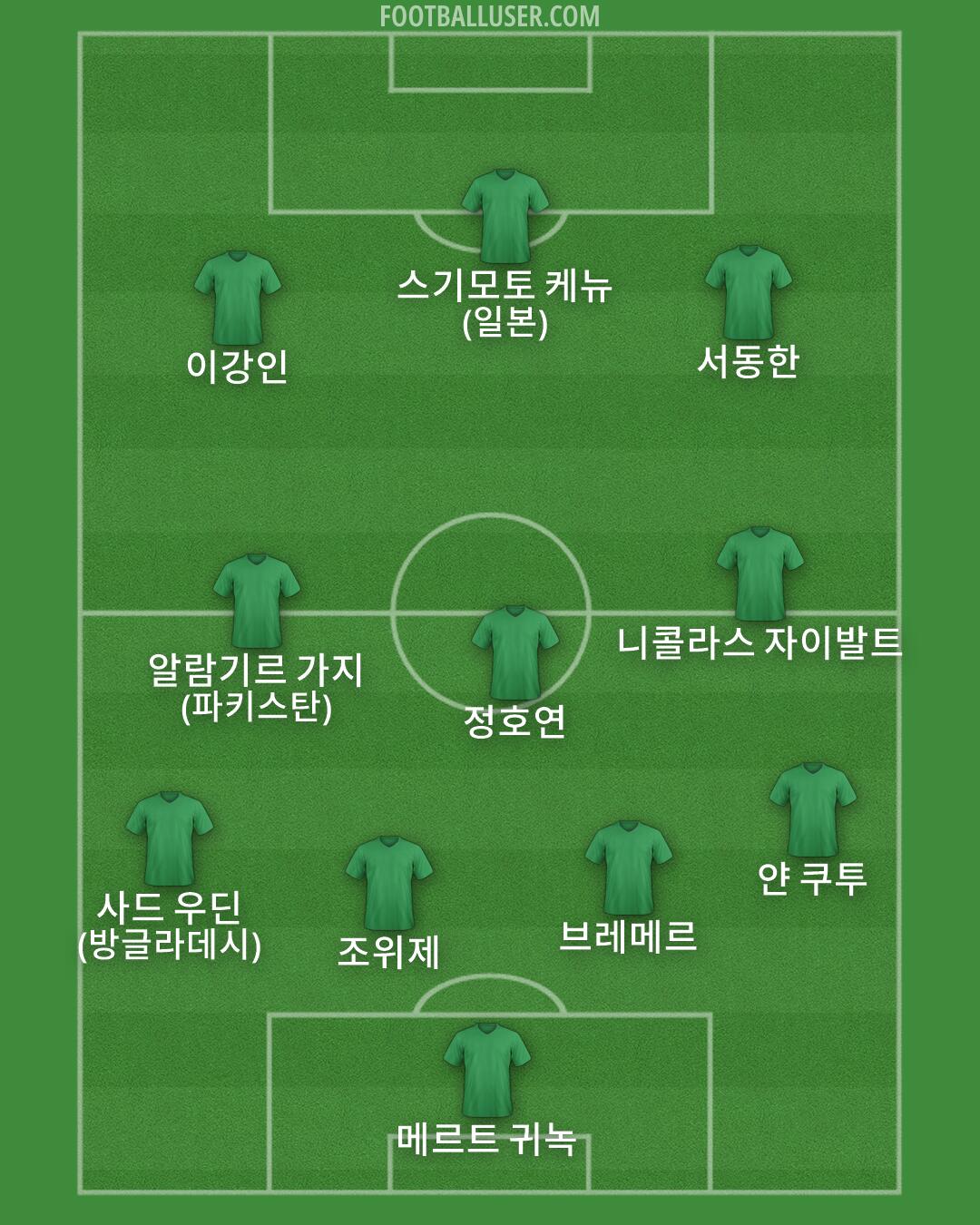 Custom Team Formation 2026