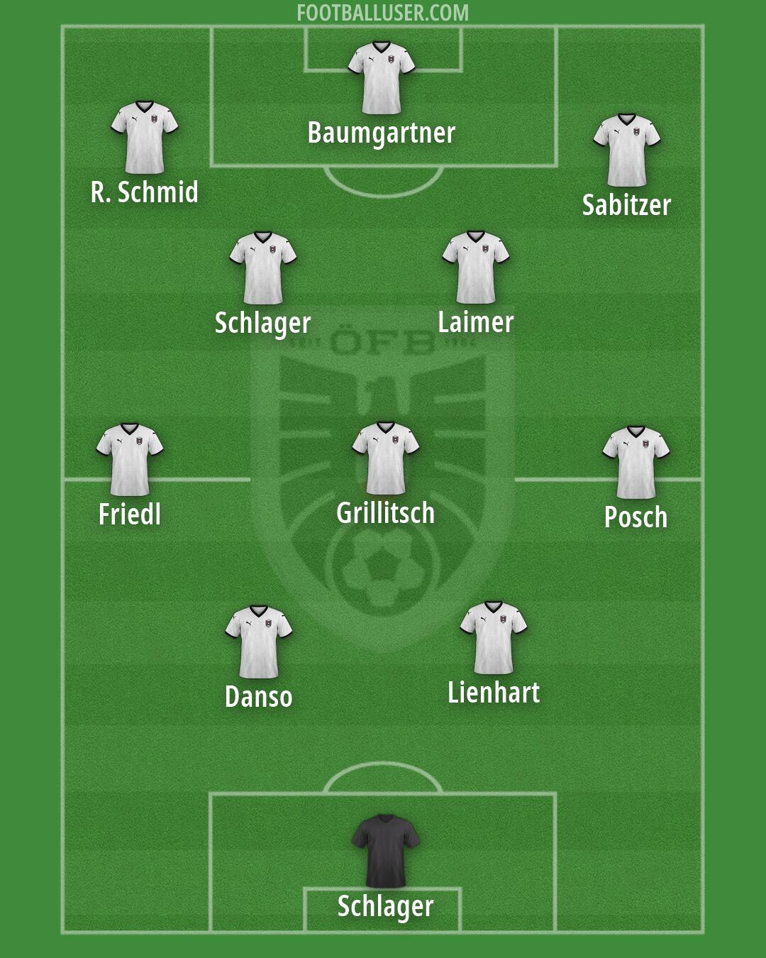 Austria Formation 2026