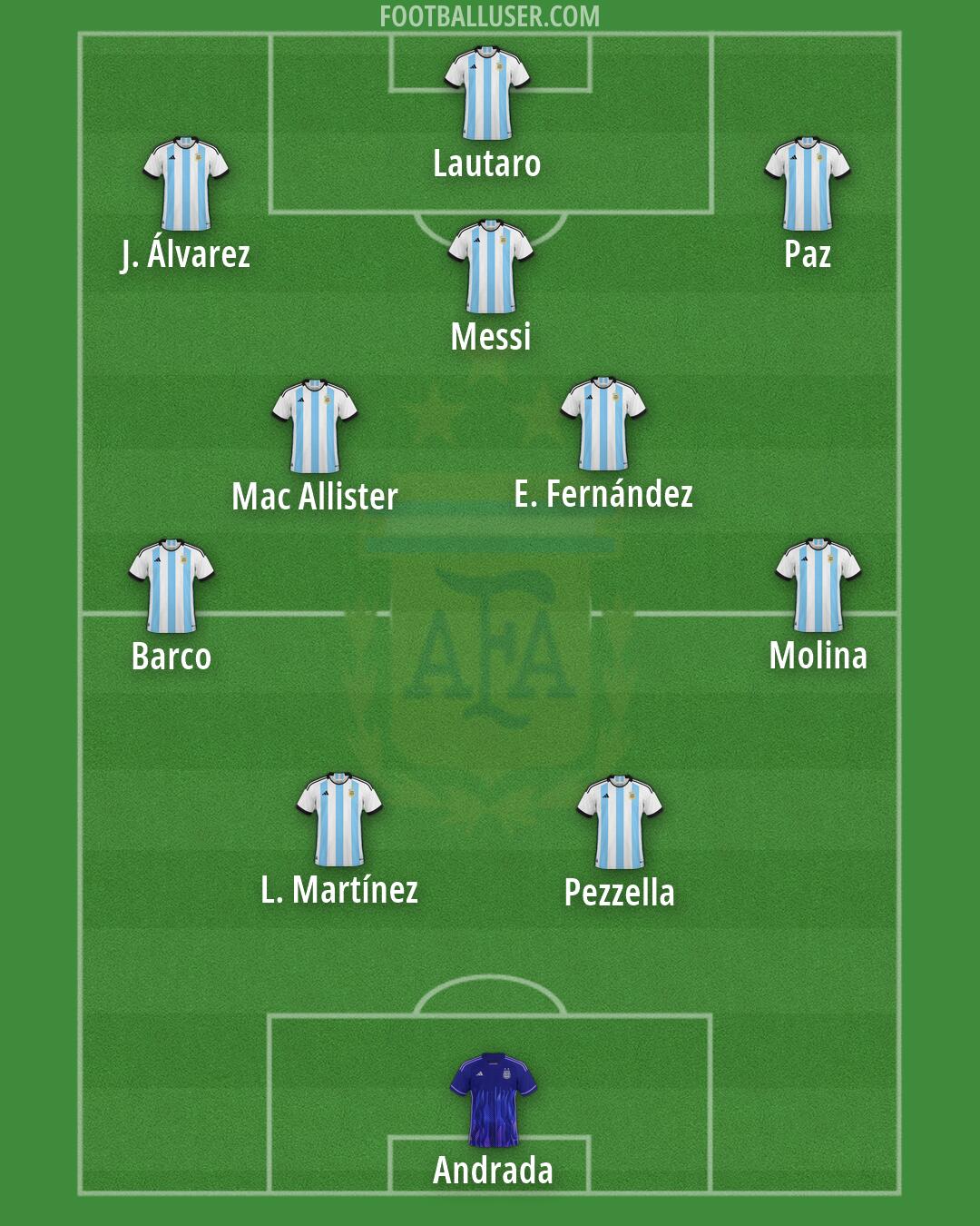 Argentina Formation 2026