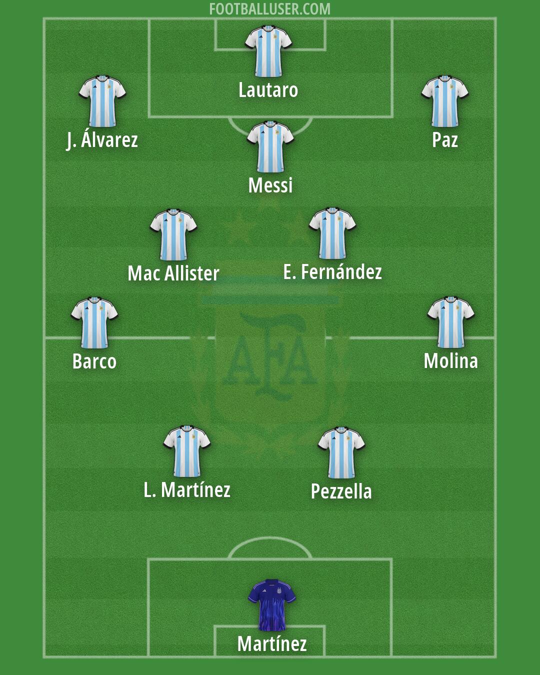 Argentina Formation 2026