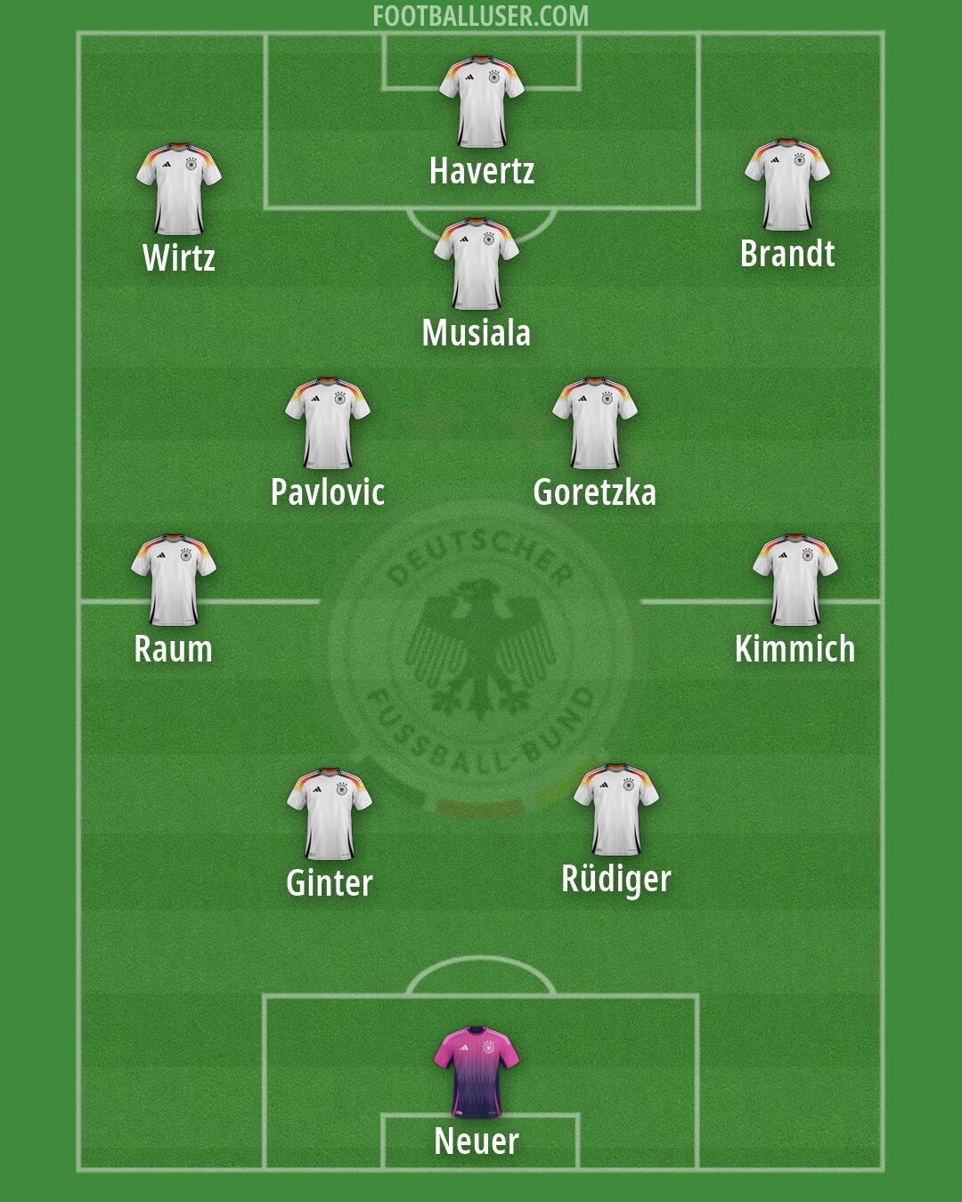 Germany Formation 2026