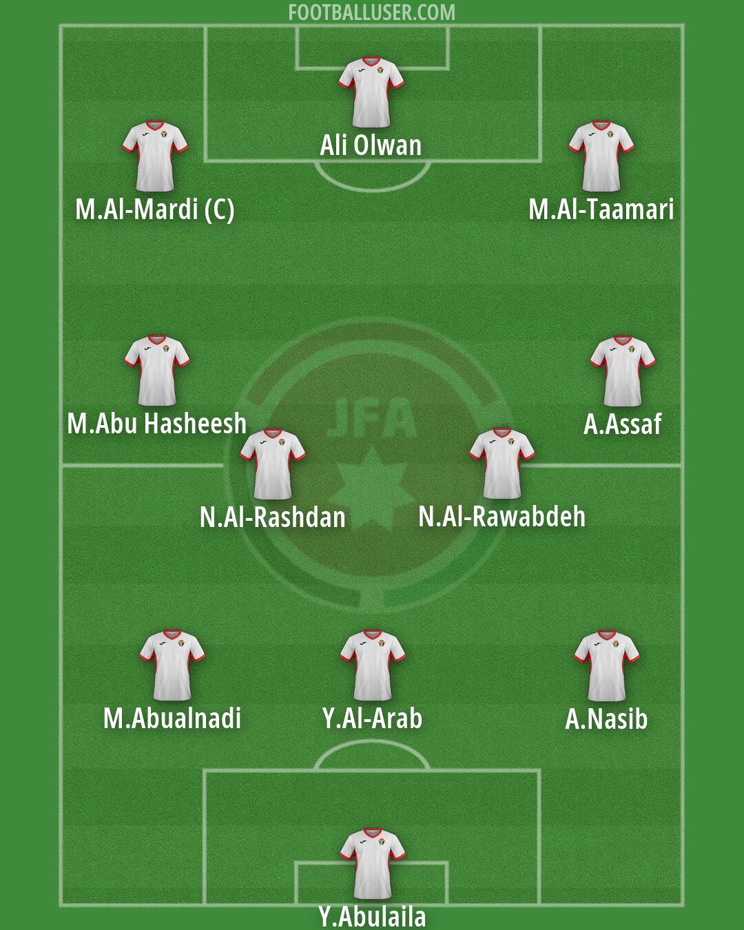 Jordan Formation 2026