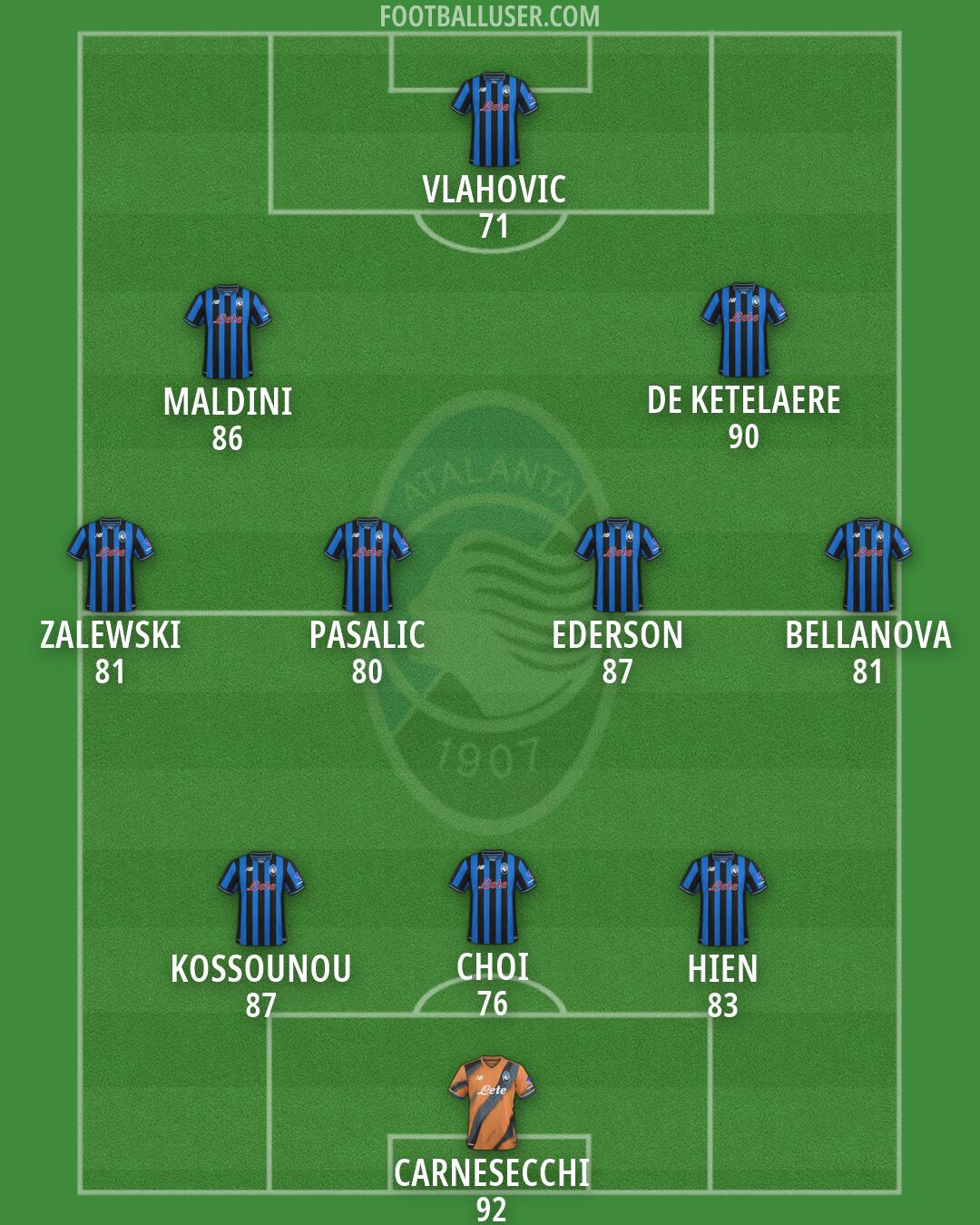 Atalanta Formation 2026