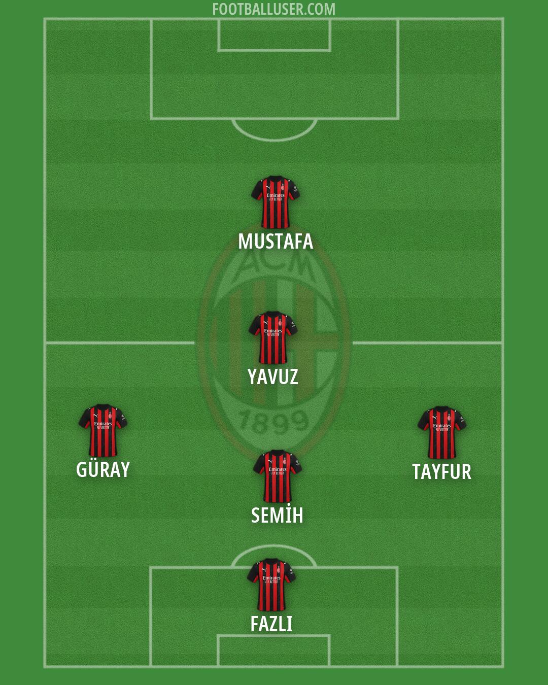 Milan Formation 2026
