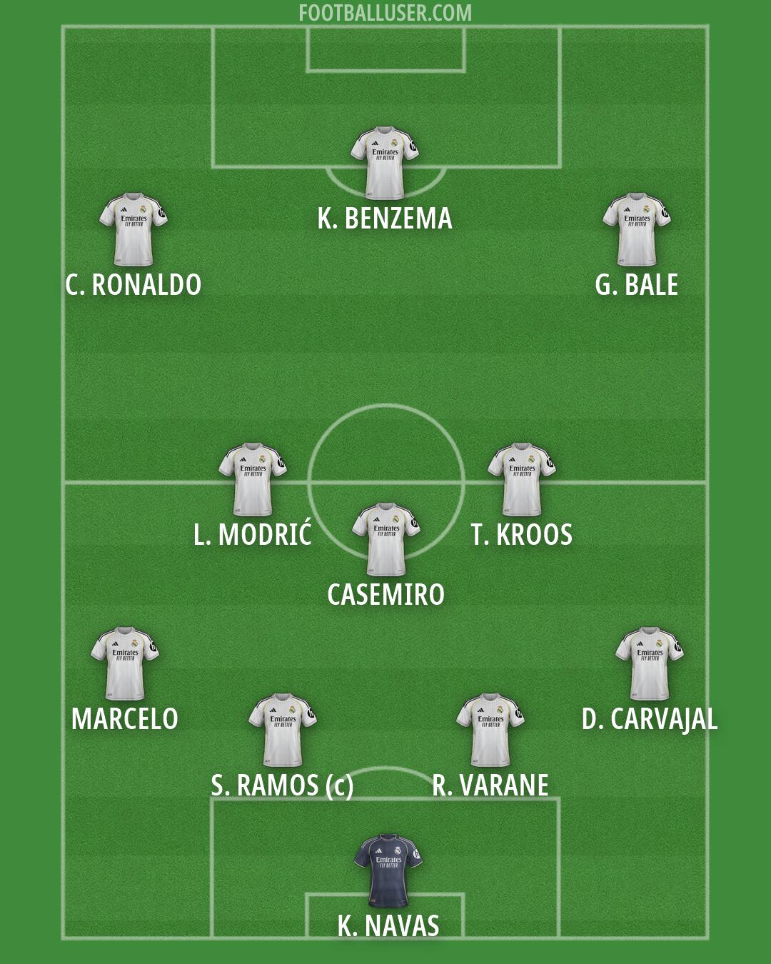 Real Madrid Formation 2026