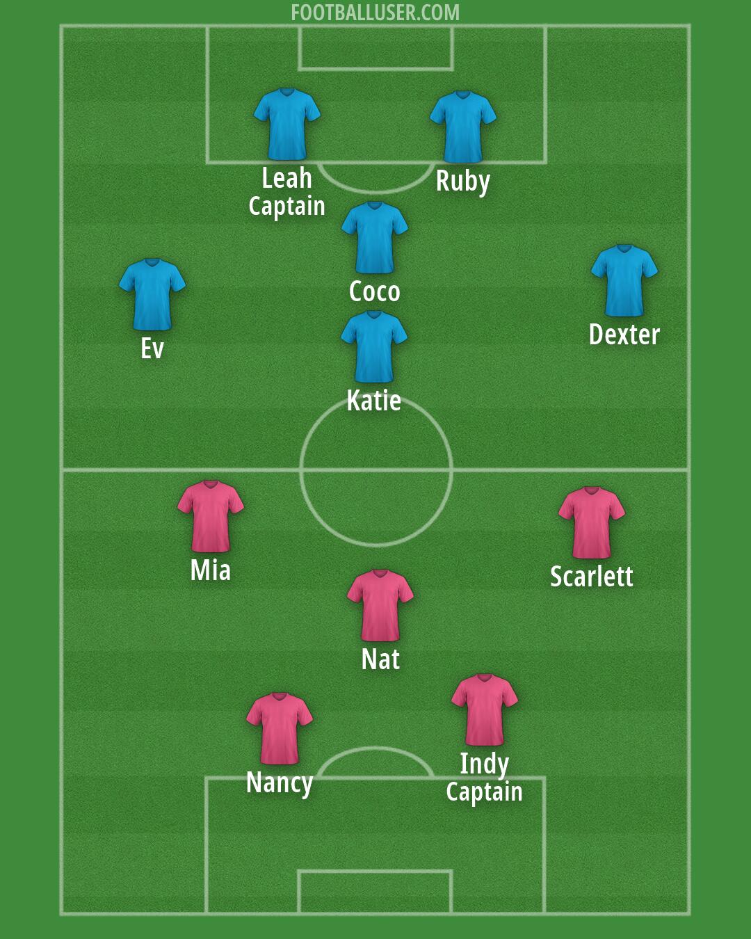 Custom Team Formation 2026