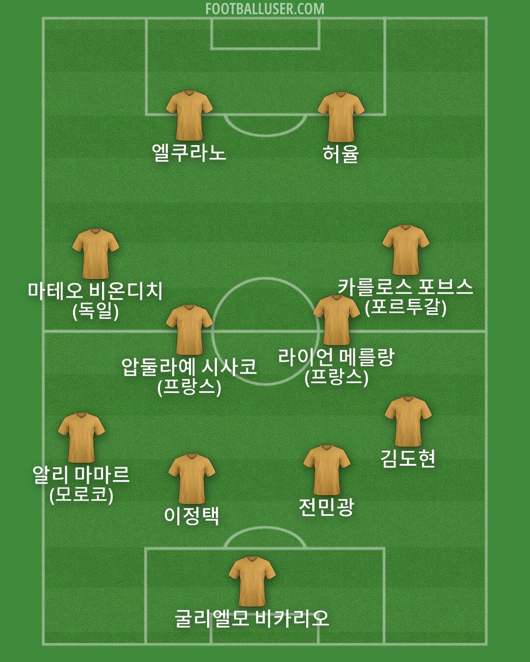 Custom Team Formation 2026