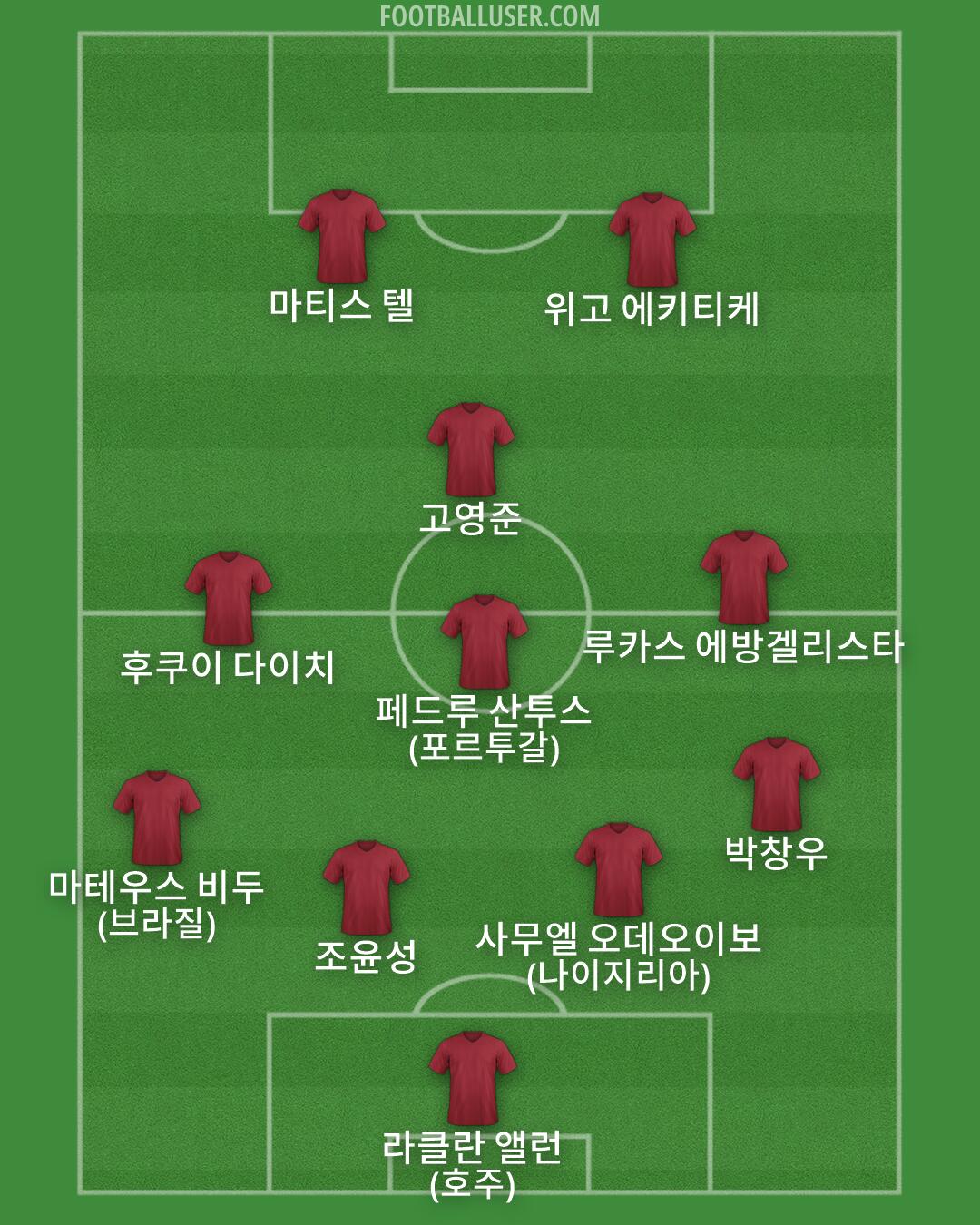 Custom Team Formation 2026