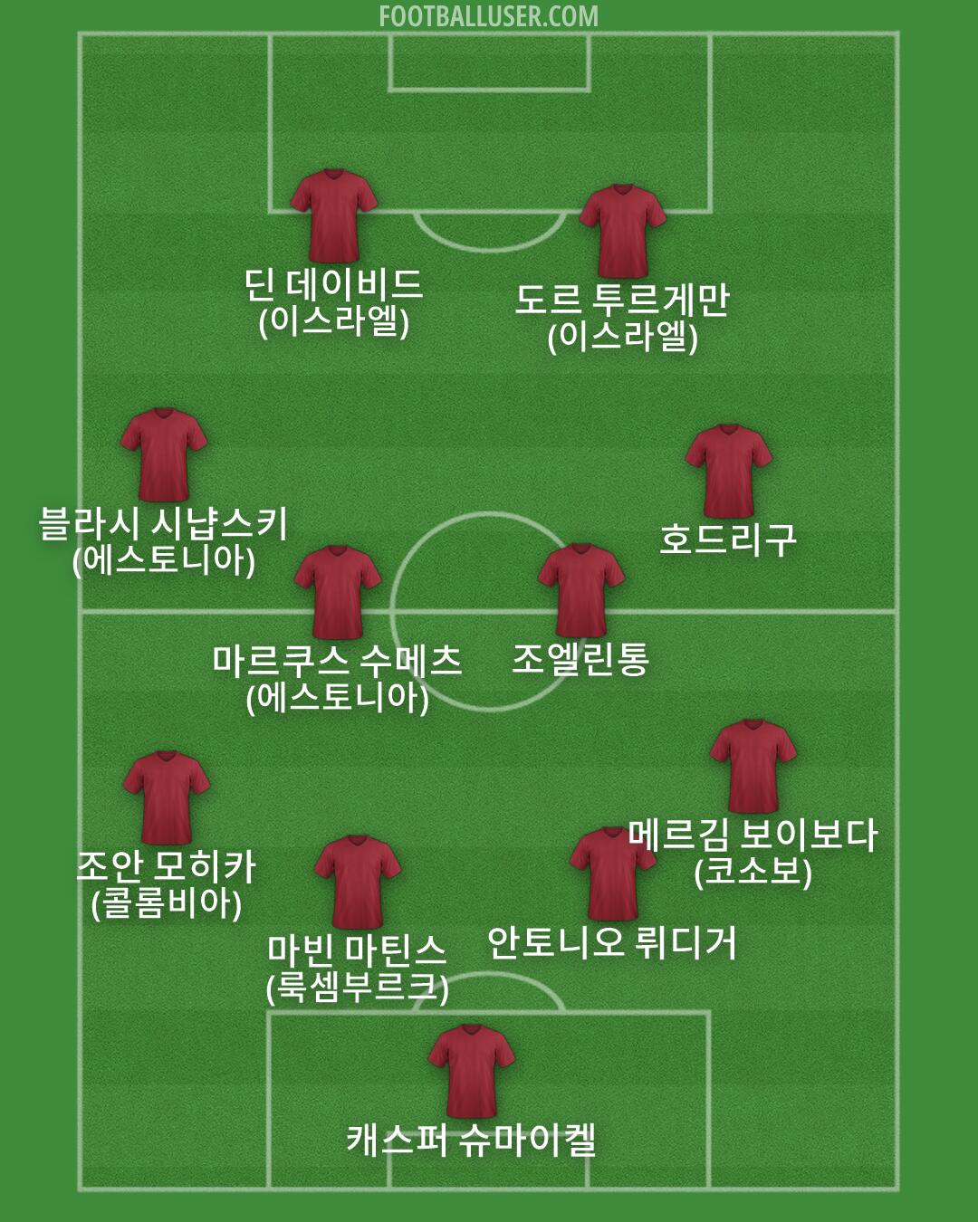 Custom Team Formation 2026