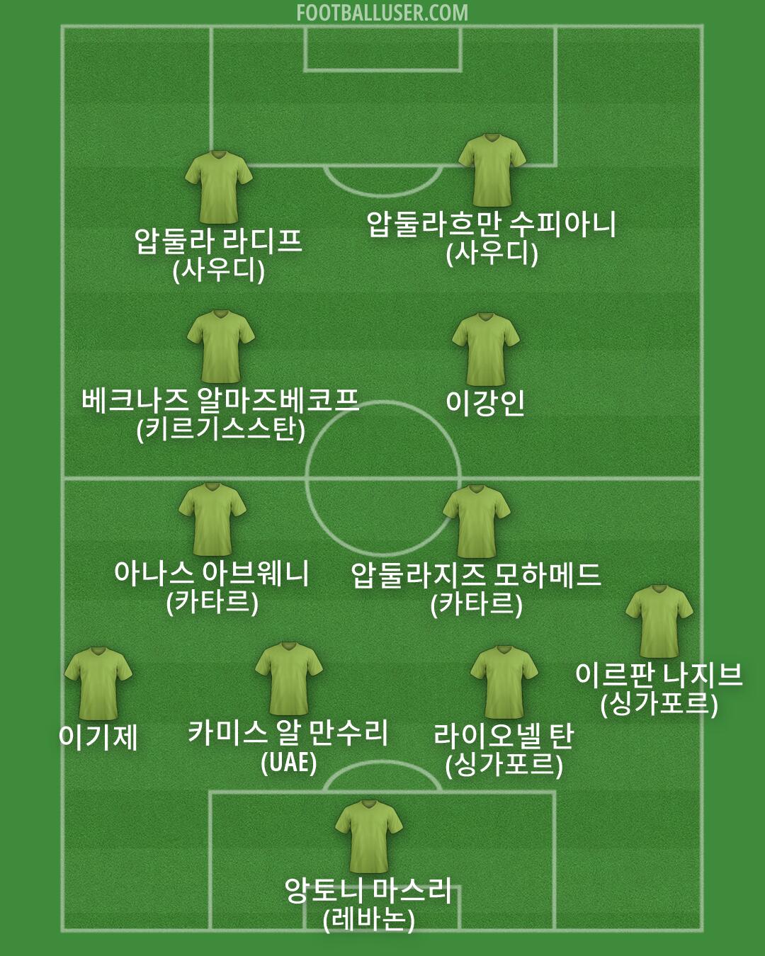 Custom Team Formation 2026