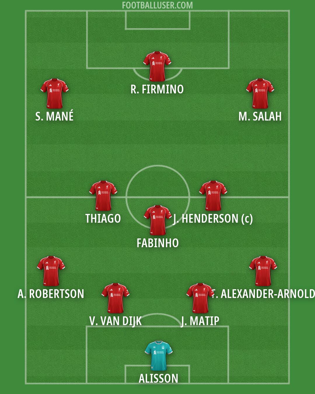 Liverpool Formation 2026