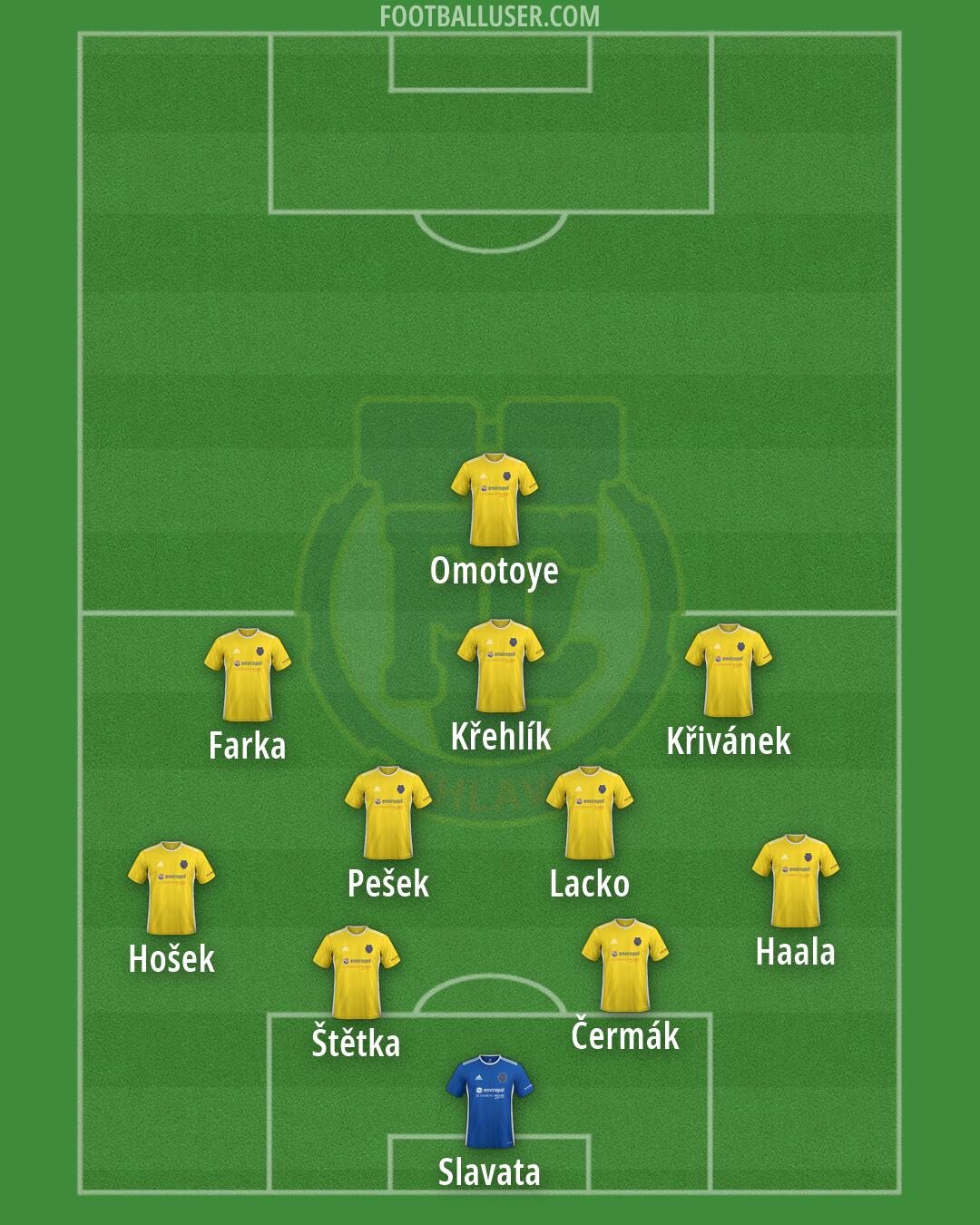 Jihlava Formation 2026