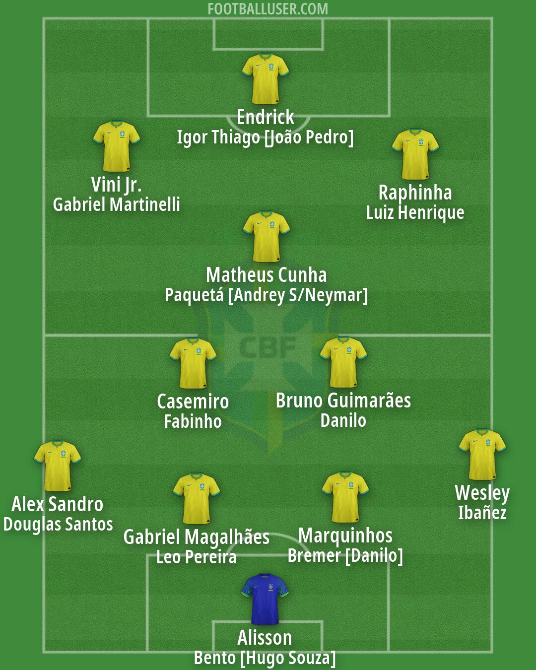 Brazil Formation 2026