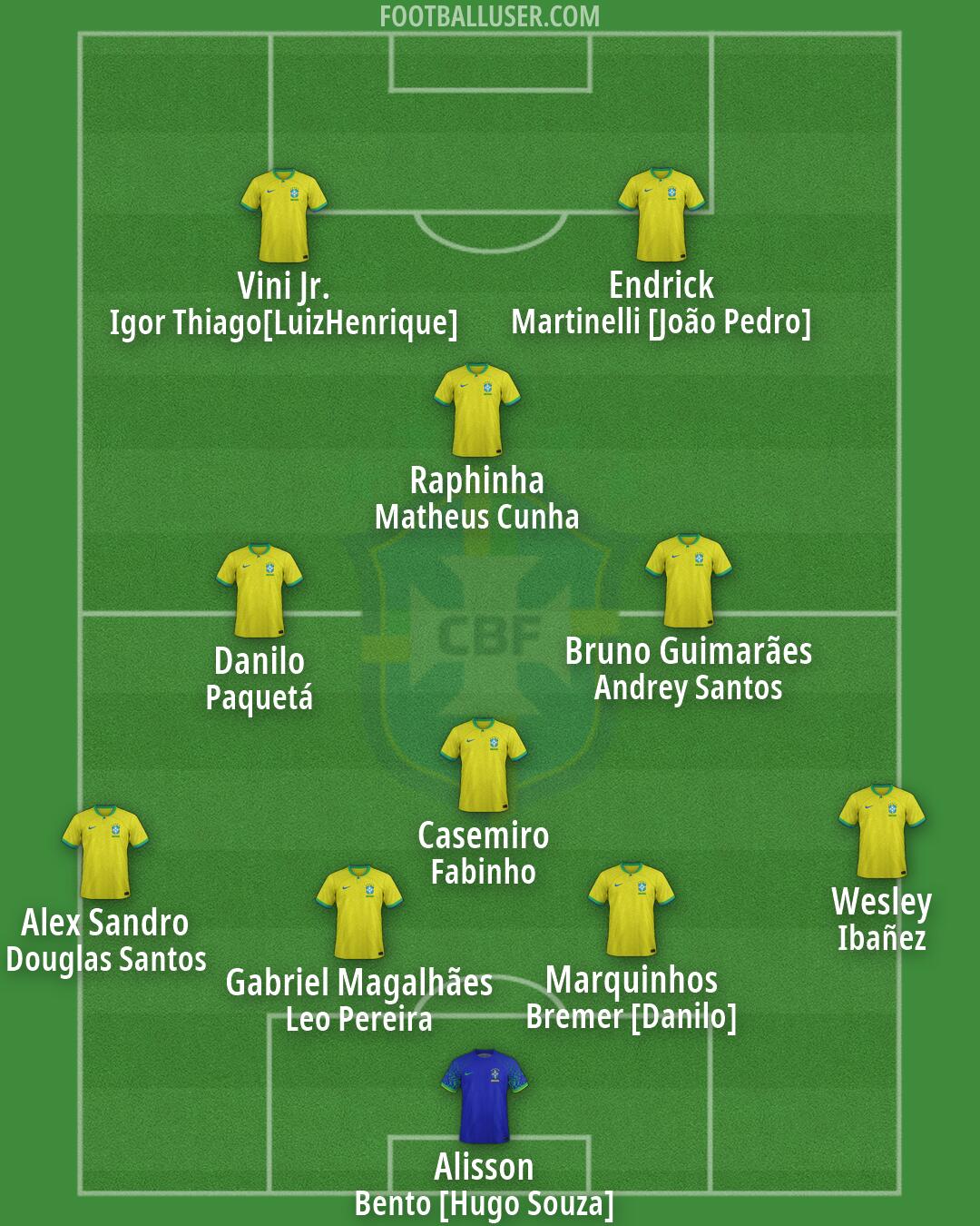 Brazil Formation 2026