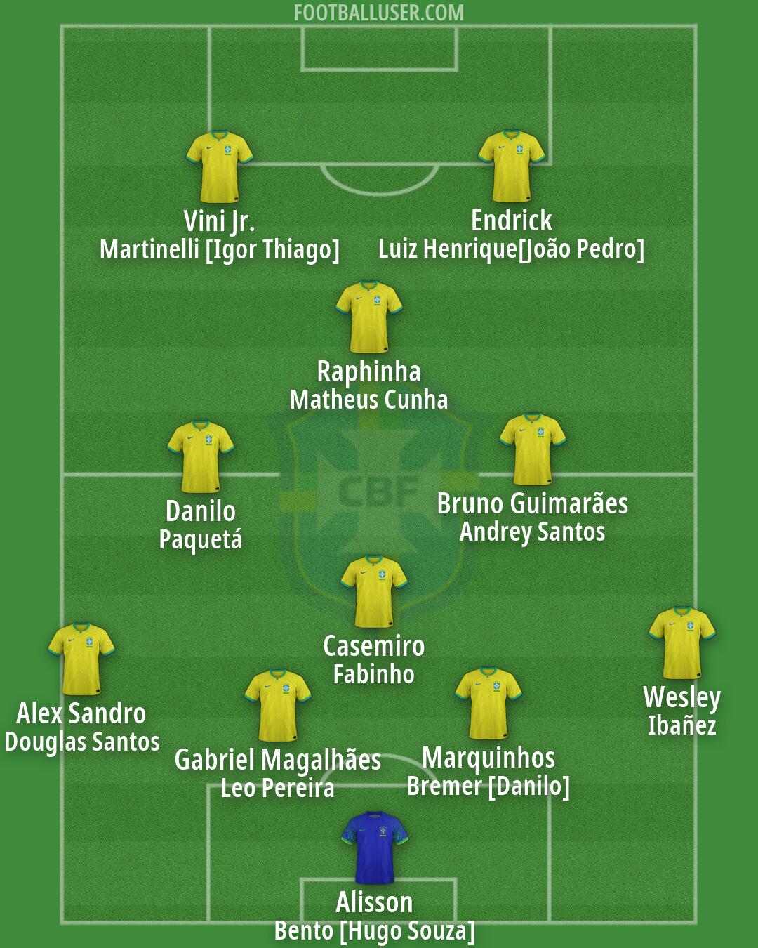 Brazil Formation 2026
