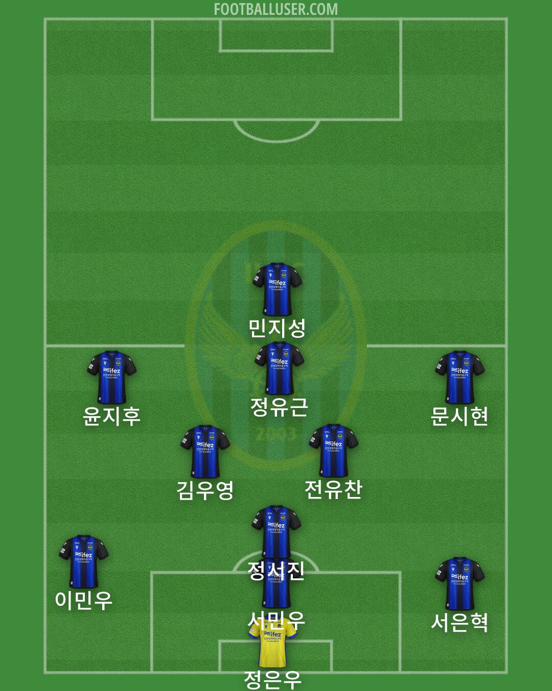 Incheon Formation 2026