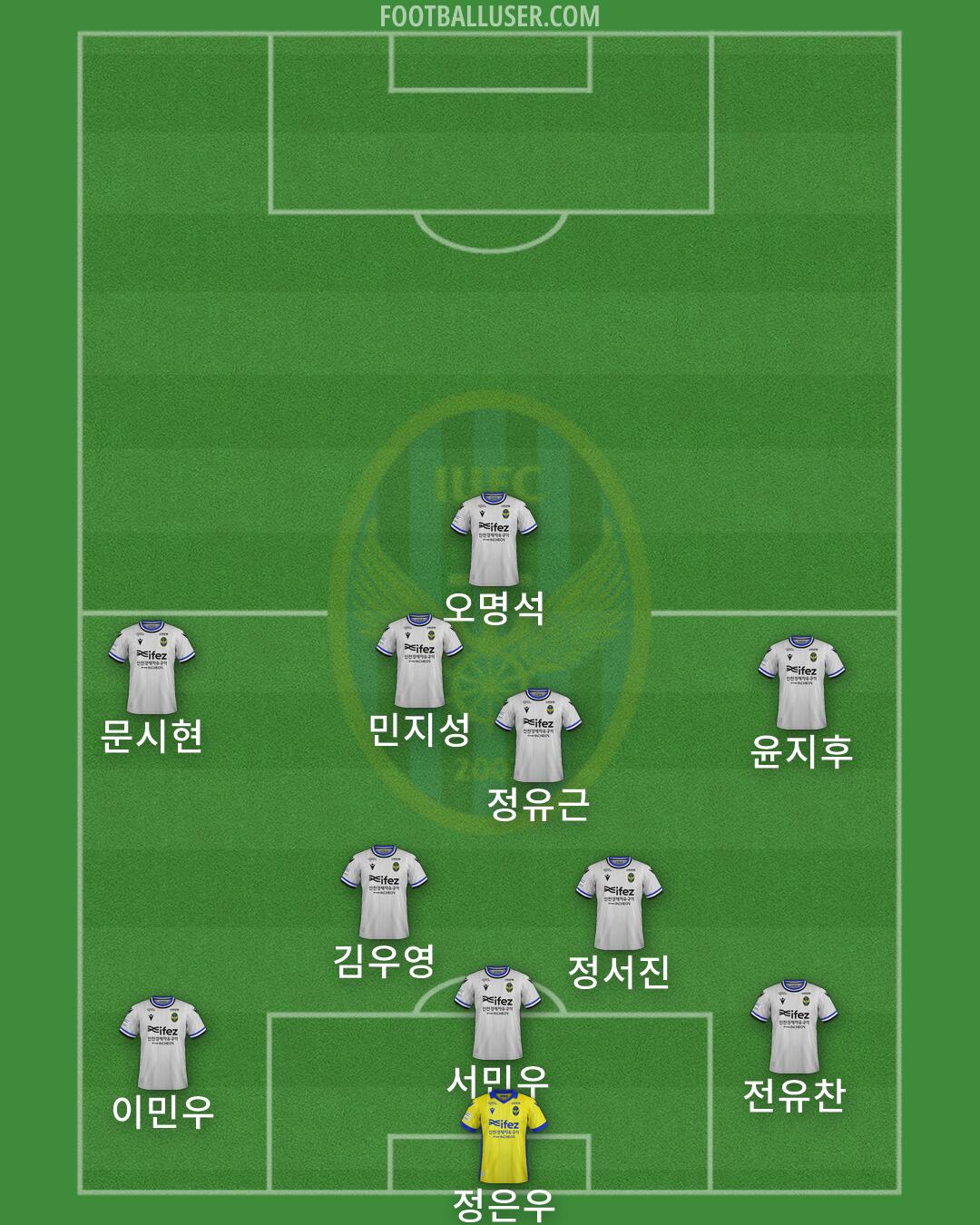 Incheon Formation 2026
