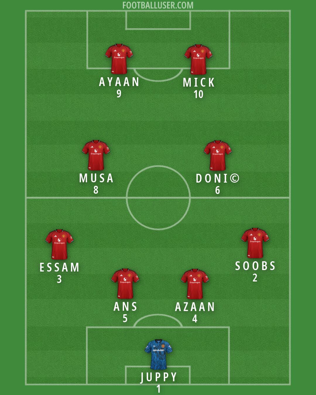 Man Utd Formation 2026