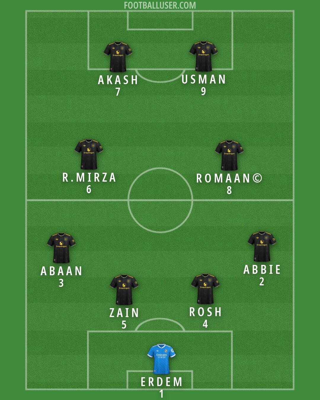Custom Team Formation 2026
