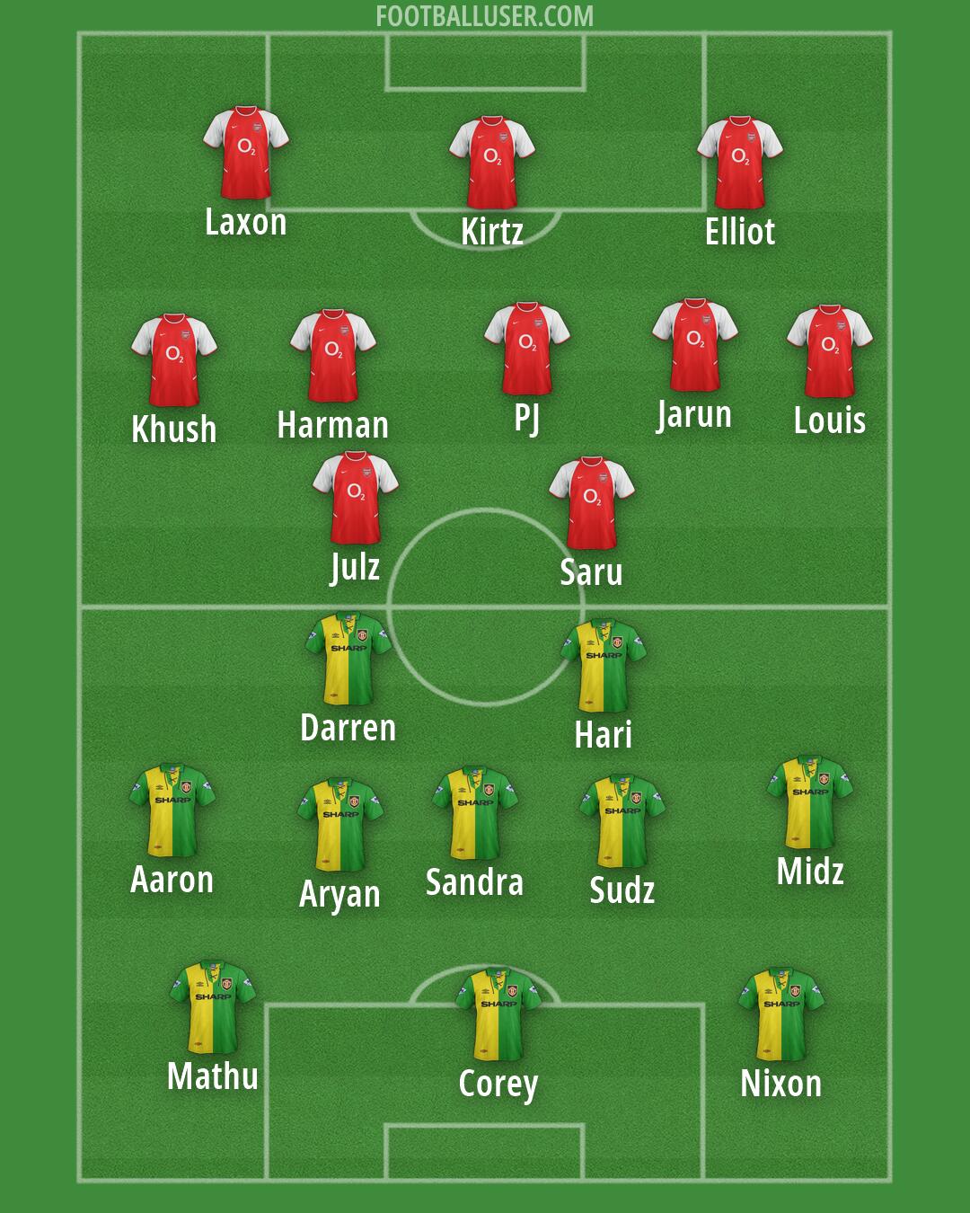 Custom Team Formation 2026