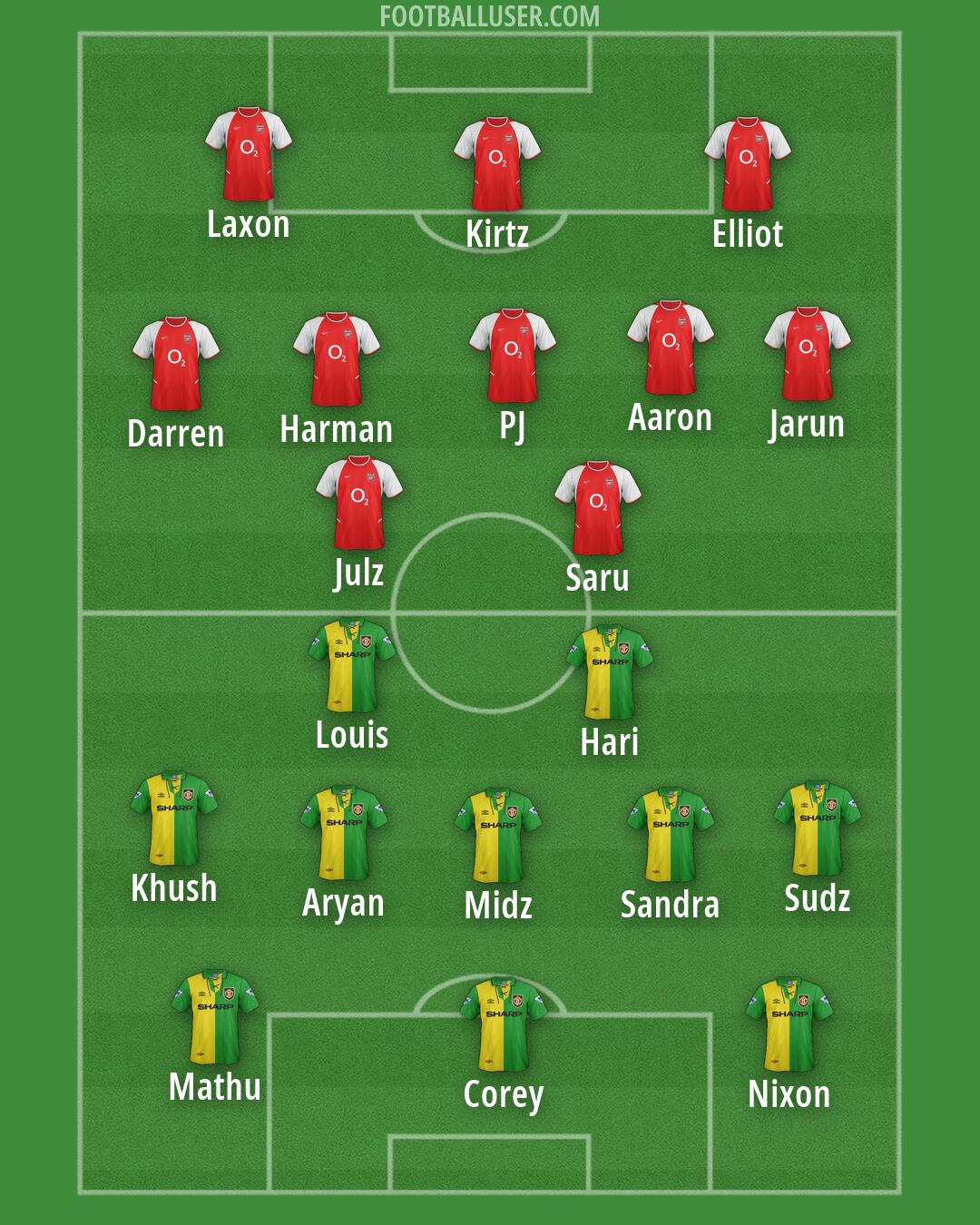 Custom Team Formation 2026