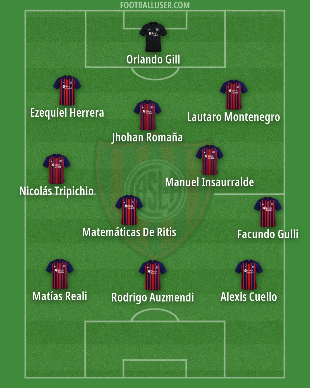 San Lorenzo Formation 2026