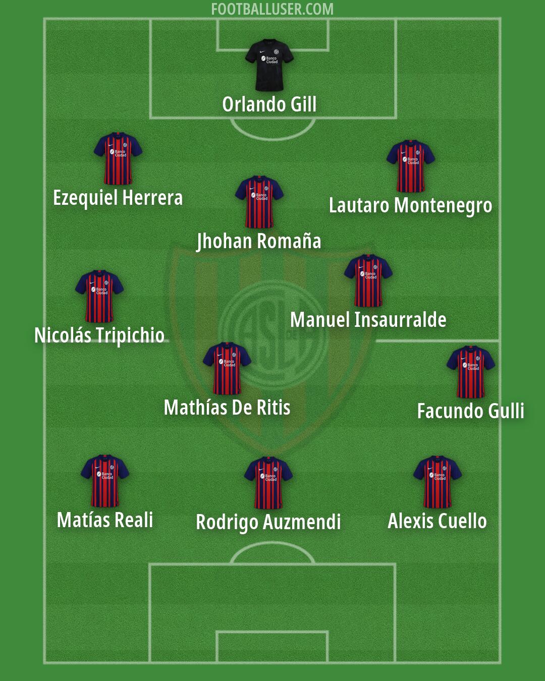 San Lorenzo Formation 2026