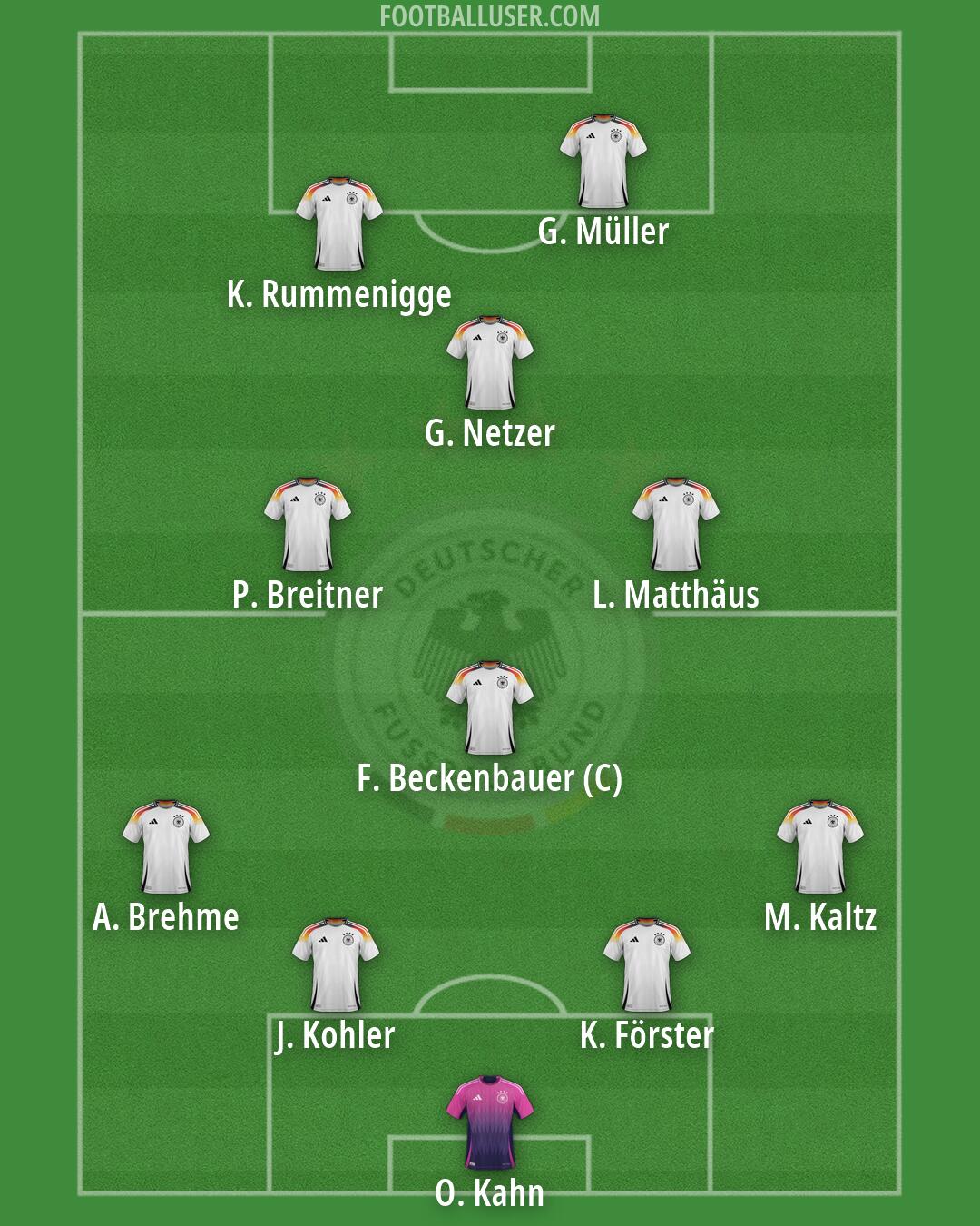 Germany Formation 2026