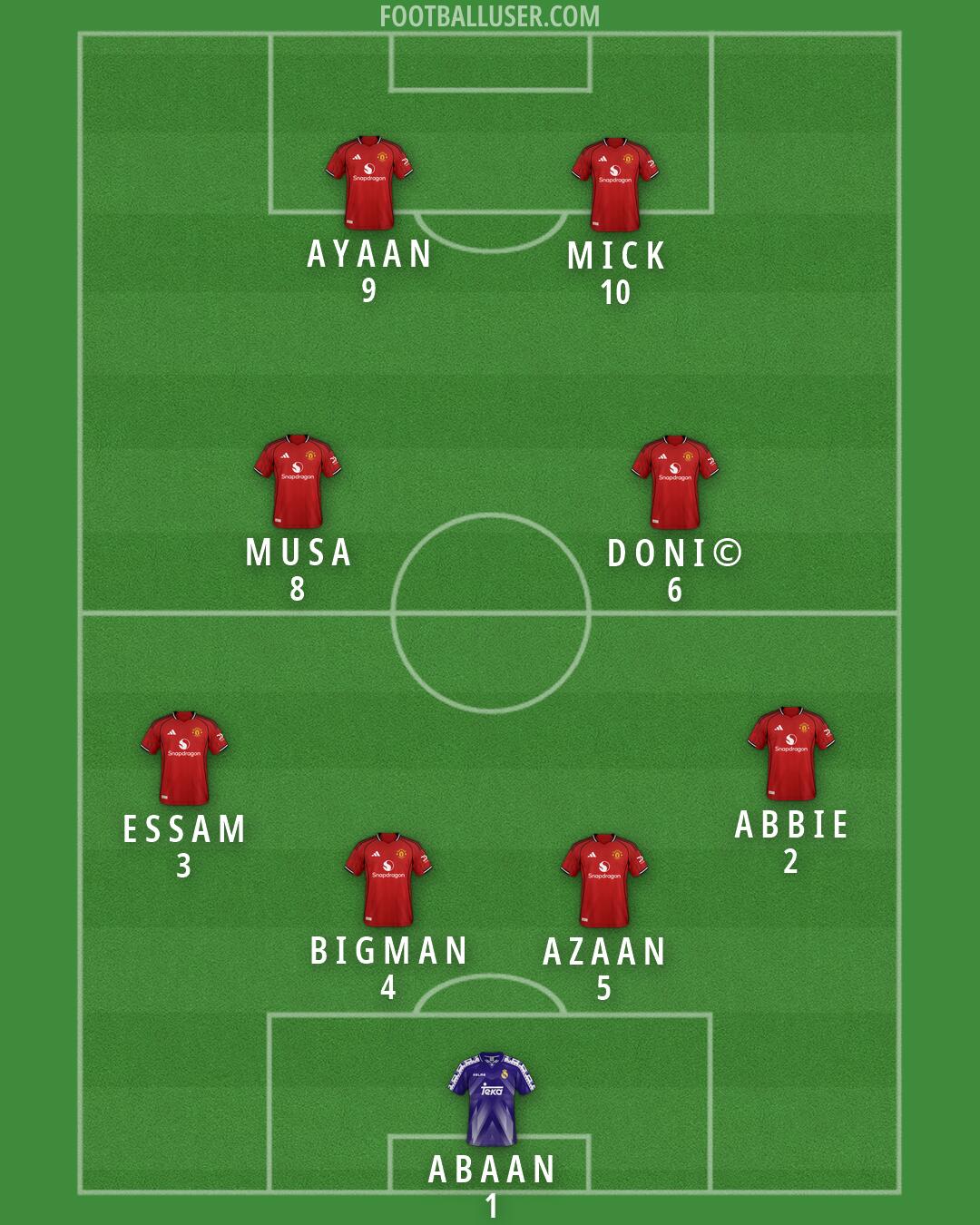 Custom Team Formation 2026