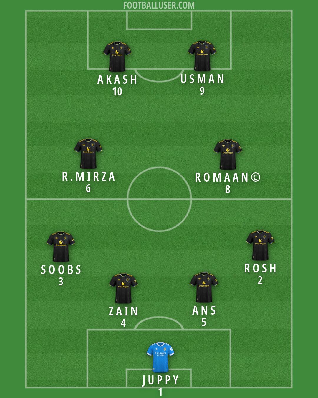 Custom Team Formation 2026