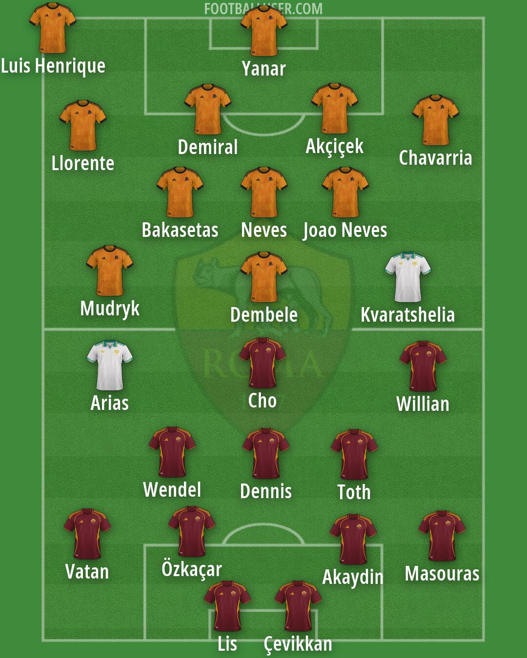 Roma Formation 2026