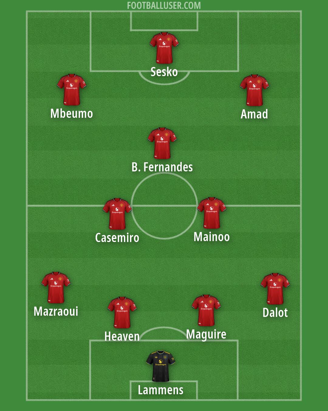 Man Utd Formation 2026