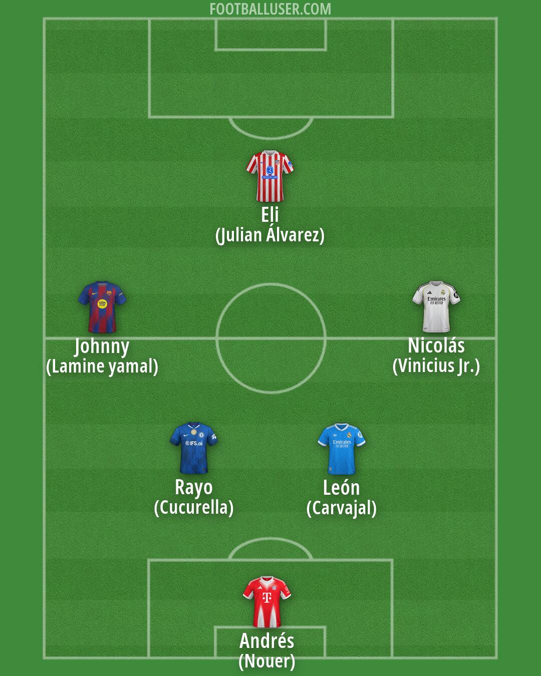 Custom Team Formation 2026