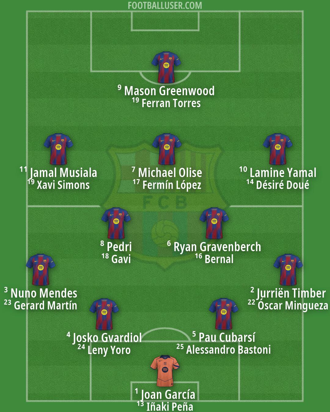 Barcelona Formation 2026