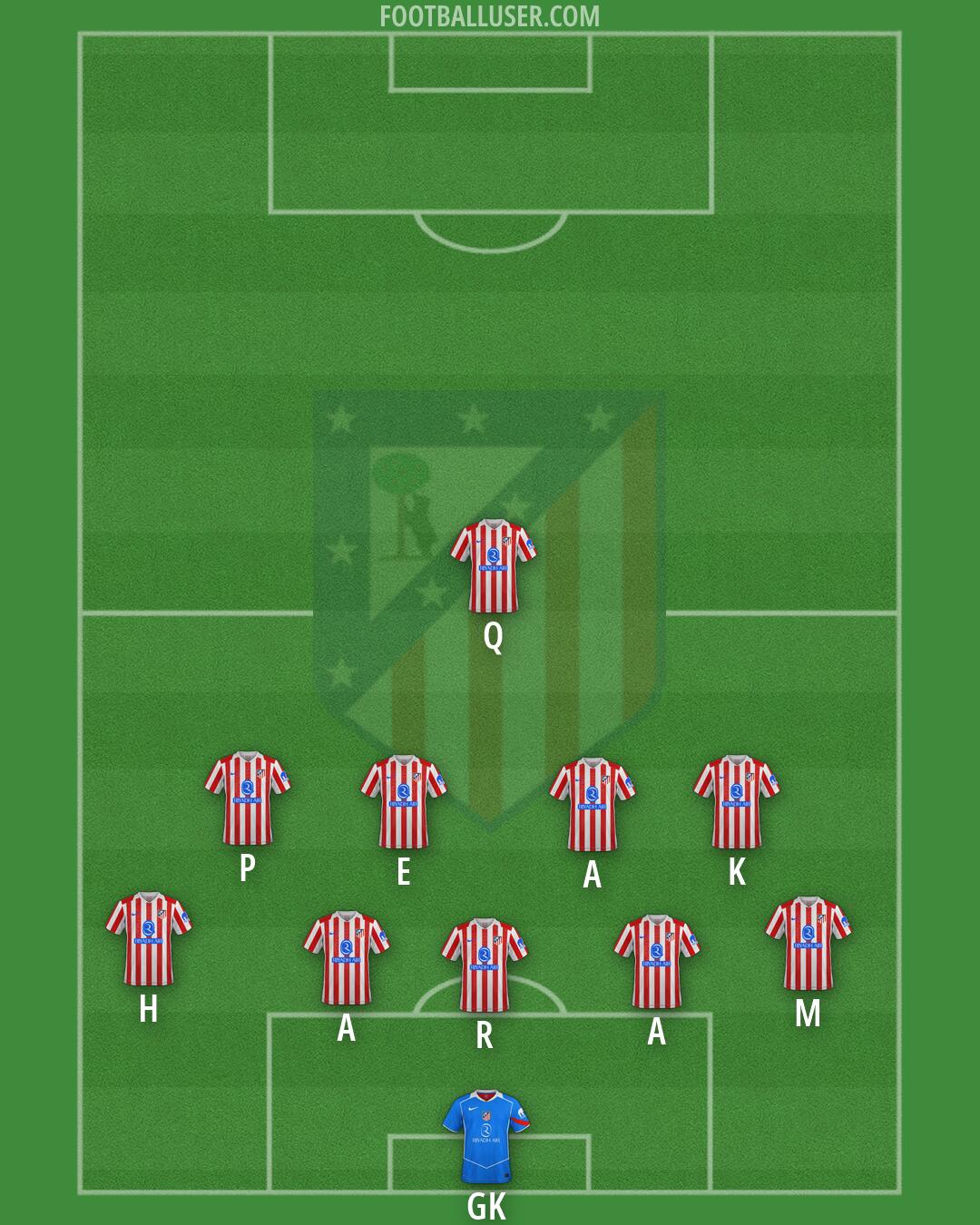 Atlético Formation 2026