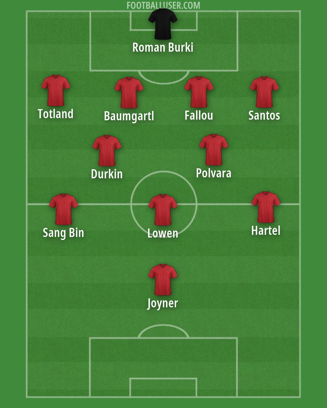 St. Louis CITY Formation 2026
