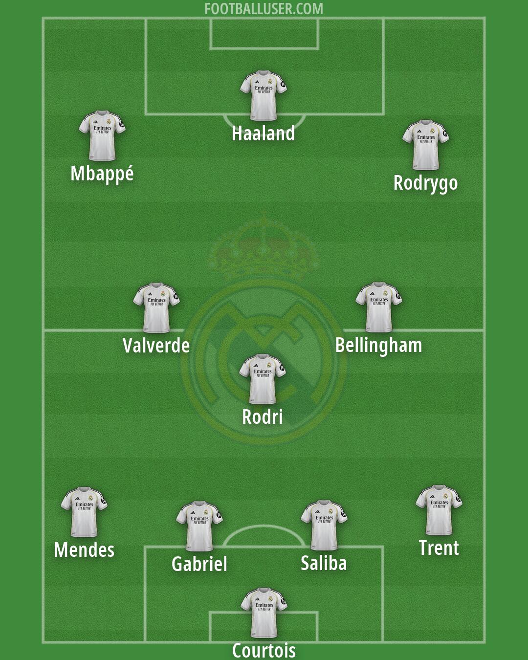 Real Madrid Formation 2026