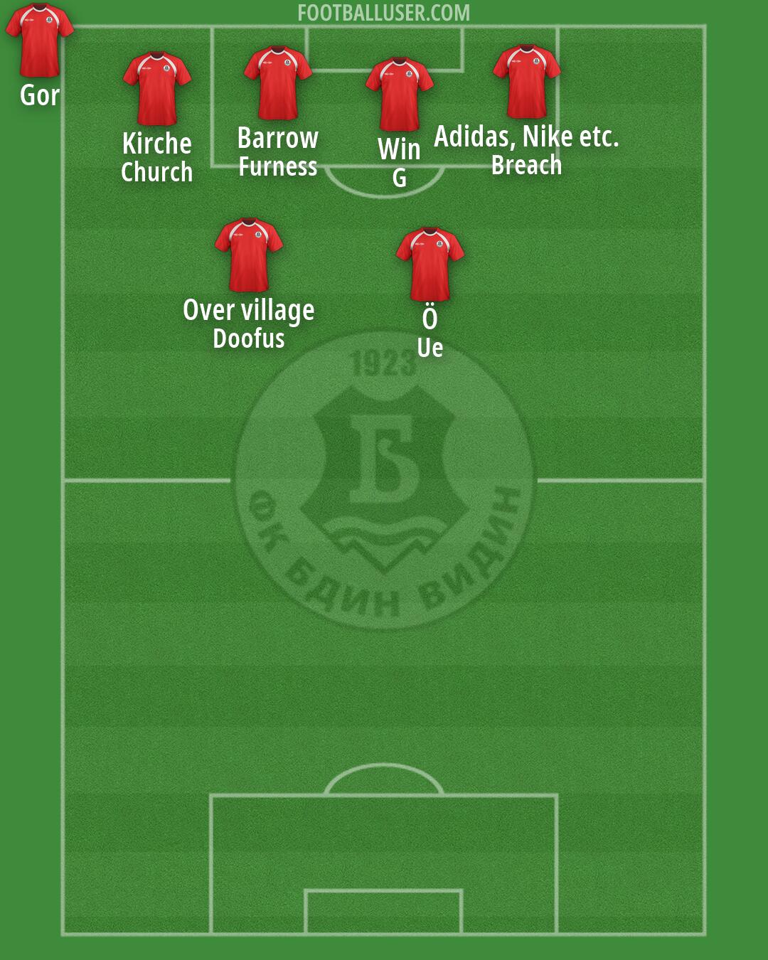 Bdin Formation 2026