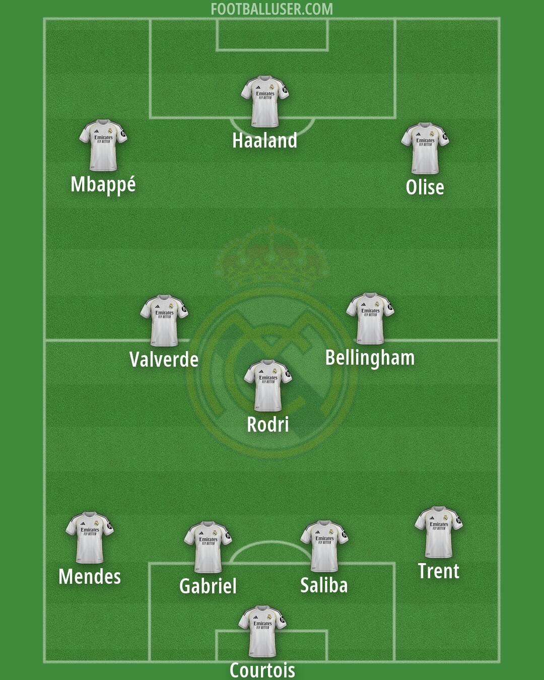 Real Madrid Formation 2026