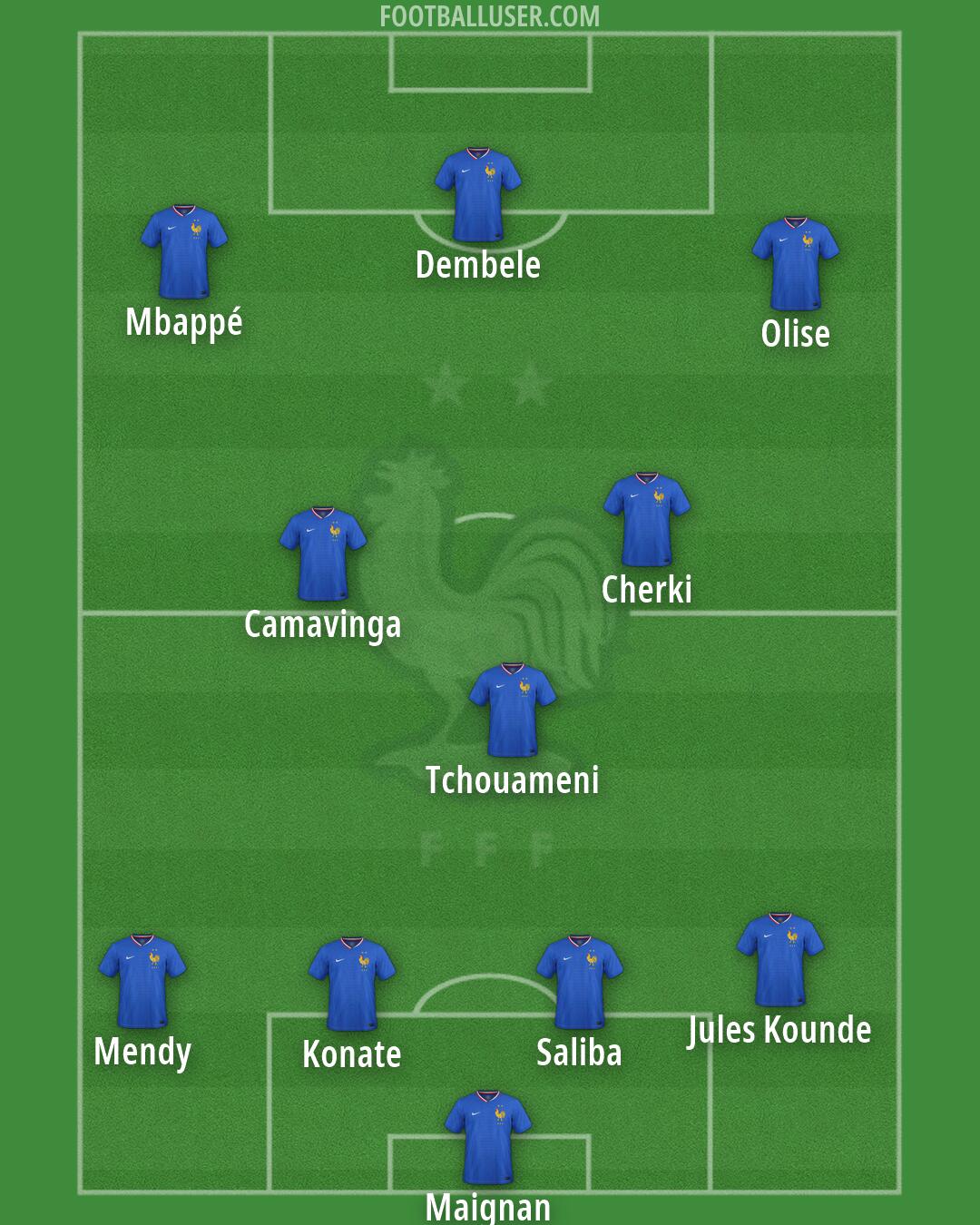 France Formation 2026